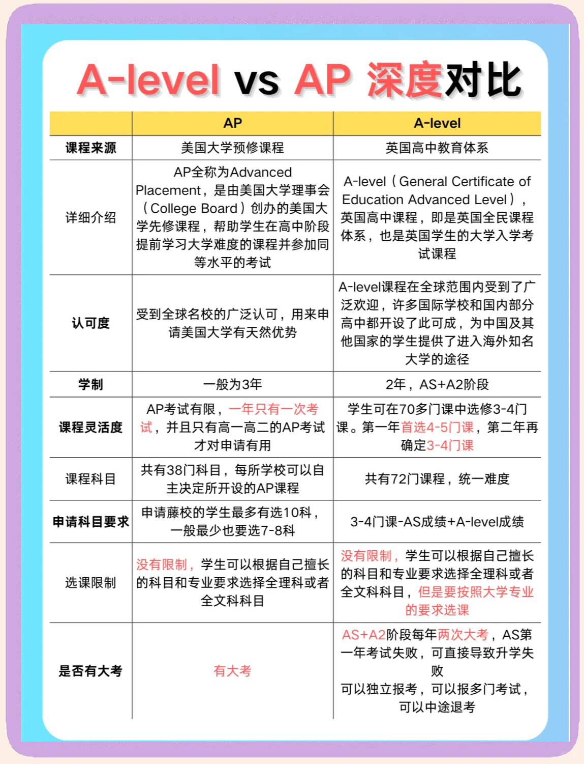 apaas与ipaas区别 ipaas apaas dpaas 