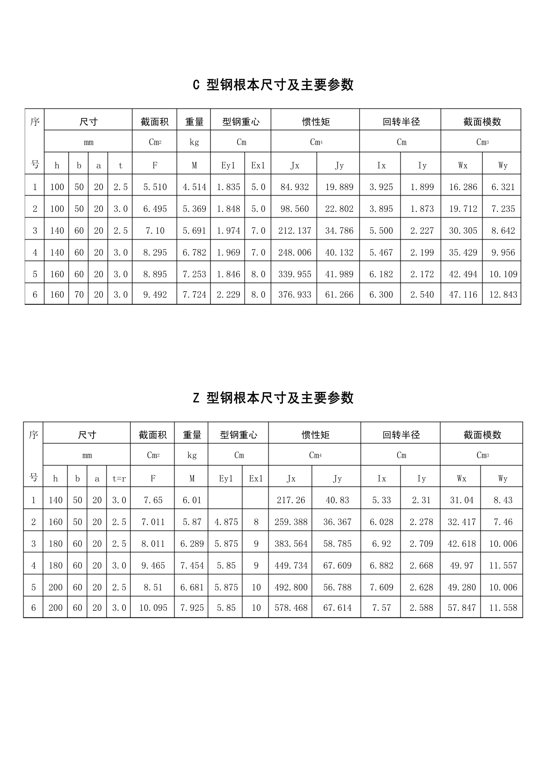 钢网尺寸区别 钢网尺寸区别图 