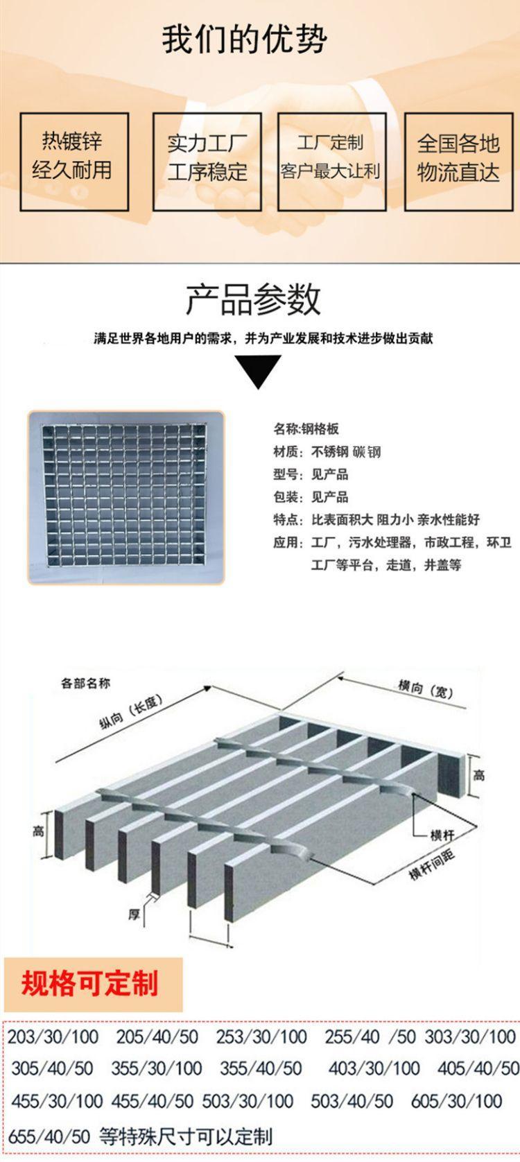 钢网尺寸区别 钢网尺寸区别图 