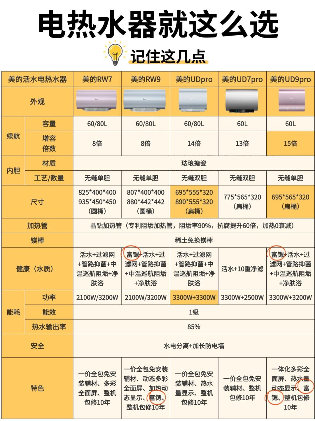 udec和pfc区别 pfc和edem哪个有用 