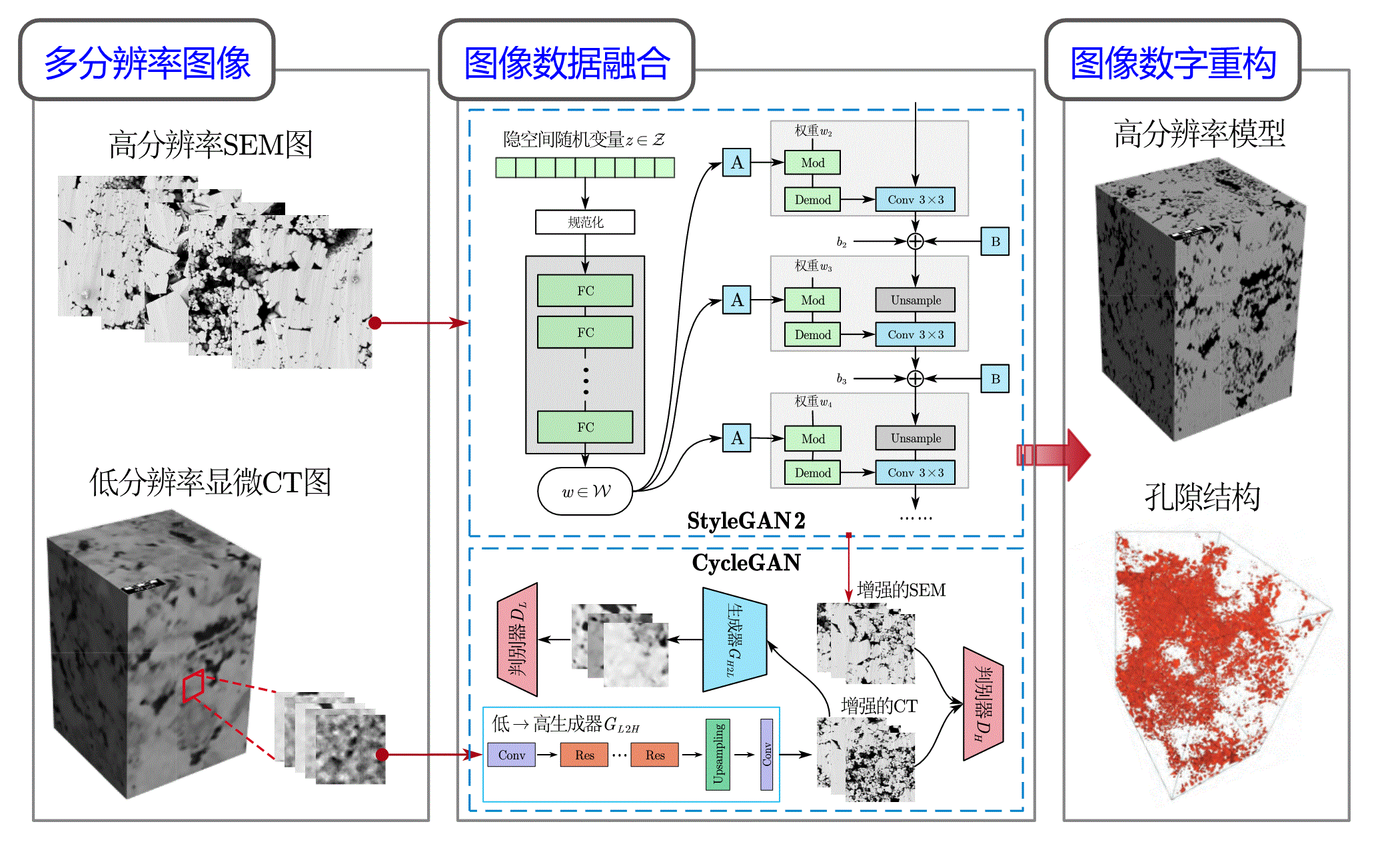 udec和pfc区别 pfc和edem哪个有用 