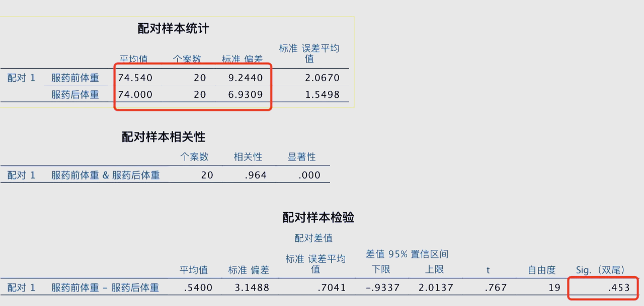 配对t检验的区别 配对t检验典型例题及答案 