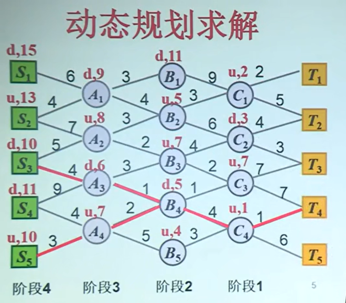 分治动态规划区别的简单介绍