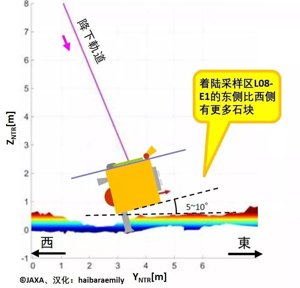采样采样大小区别 采样有几种方法?说明它们之间的区别 