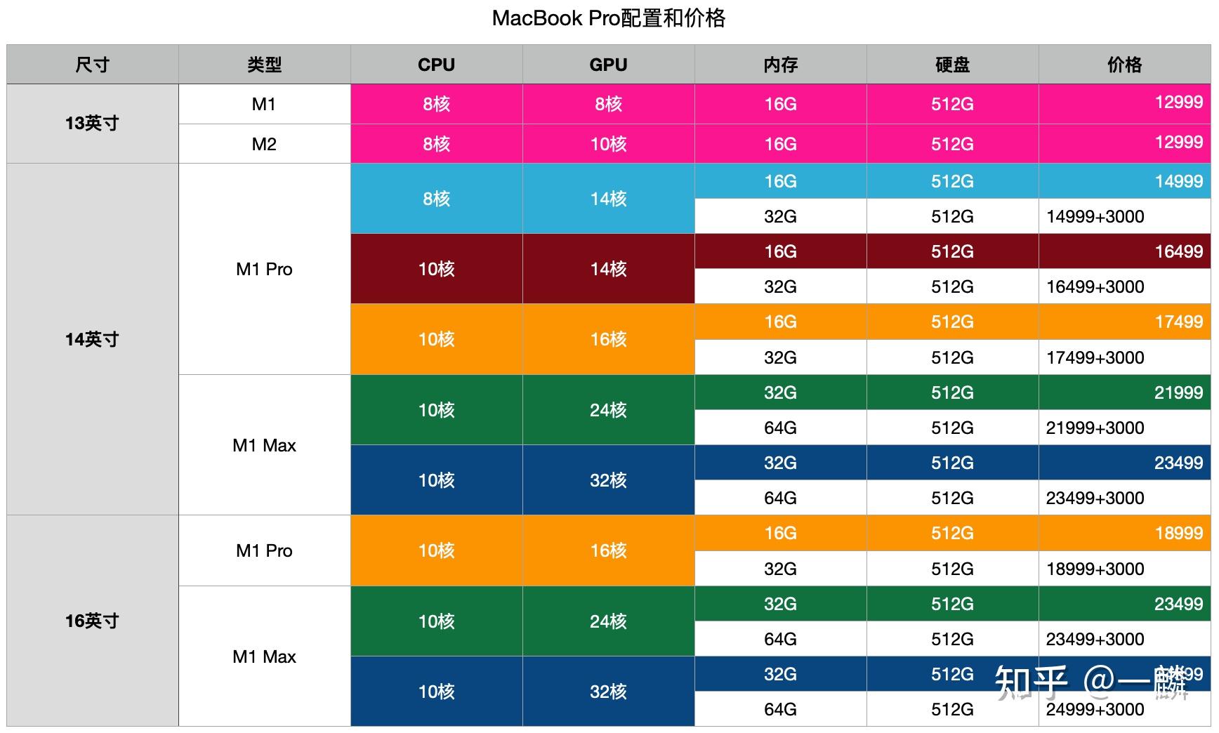 macair与pro的区别大吗 macair和pro哪个性价比高 