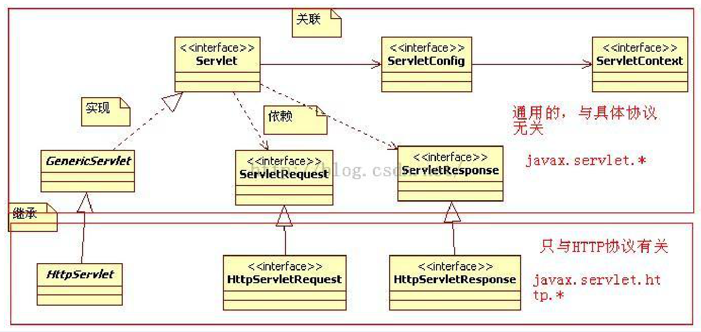 实现接口不实现区别 实现接口的什么不必实现接口中定义的全部方法 