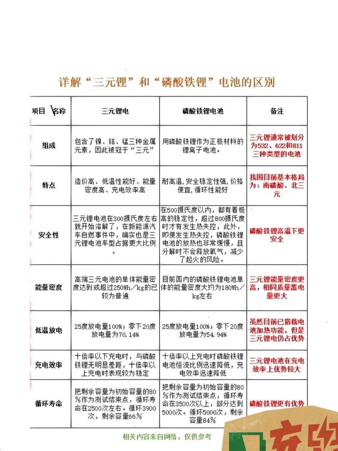 原电池与干电池的区别 干电池是原电池还是电解池 