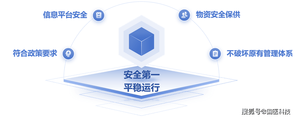 spdp的区别 dp和sp的关系 