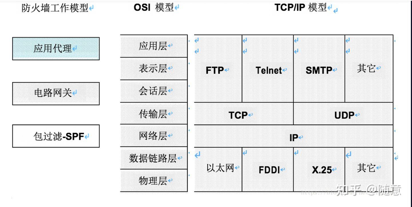 专网内网外网区别 专网和内网之间如何传输 