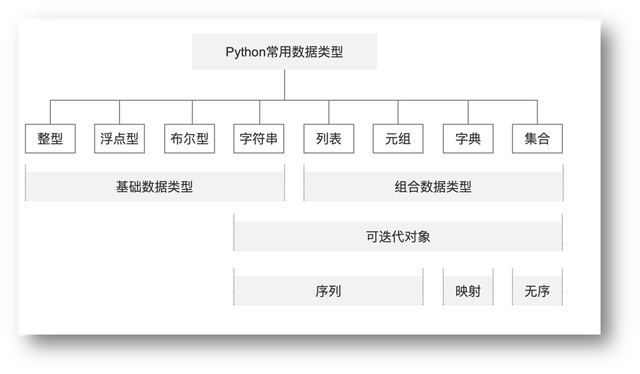 元组+列表+字典的区别 元组与字典的定义与枚举方法 