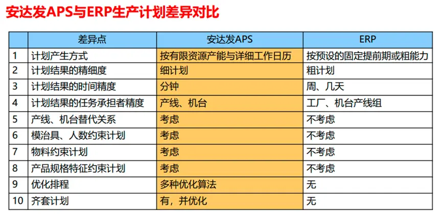 erp与mrp的主要区别 erp和mrp之间的区别与联系 