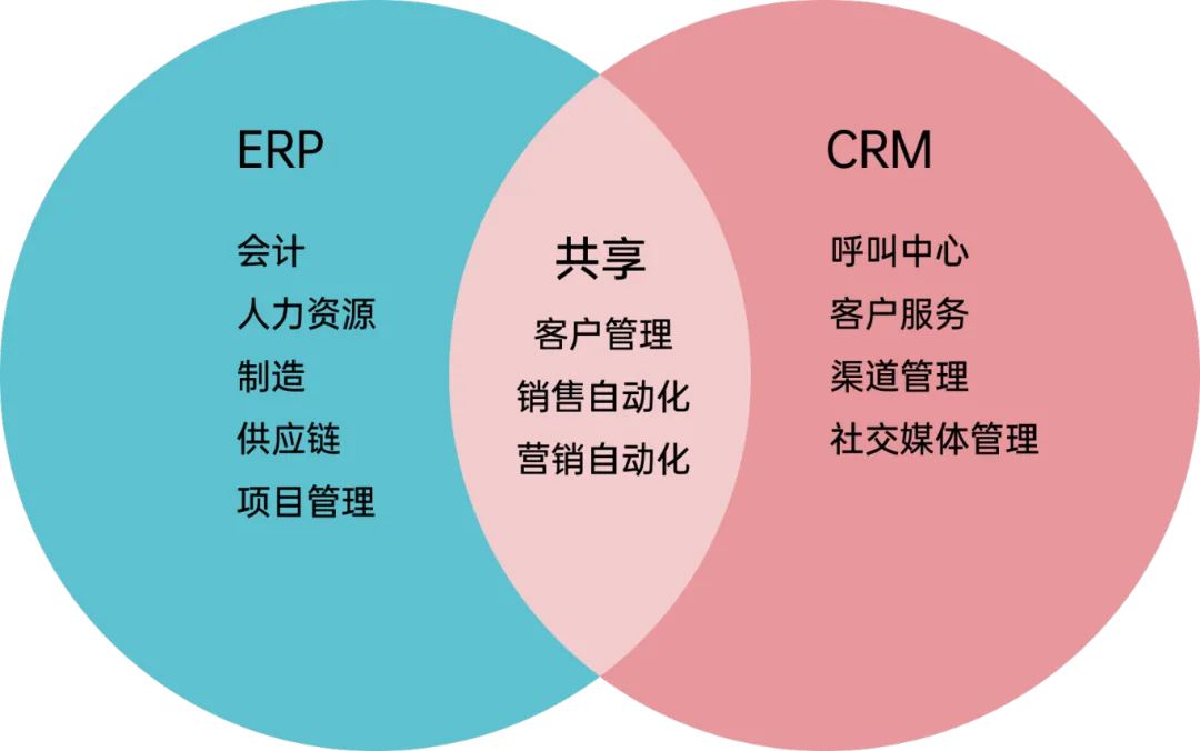 erp与mrp的主要区别 erp和mrp之间的区别与联系 