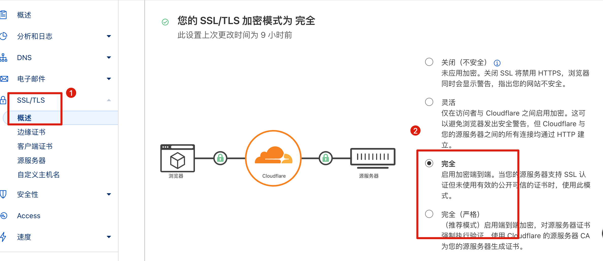 cloudflare免费版区别 cloudflare免费使用教程 