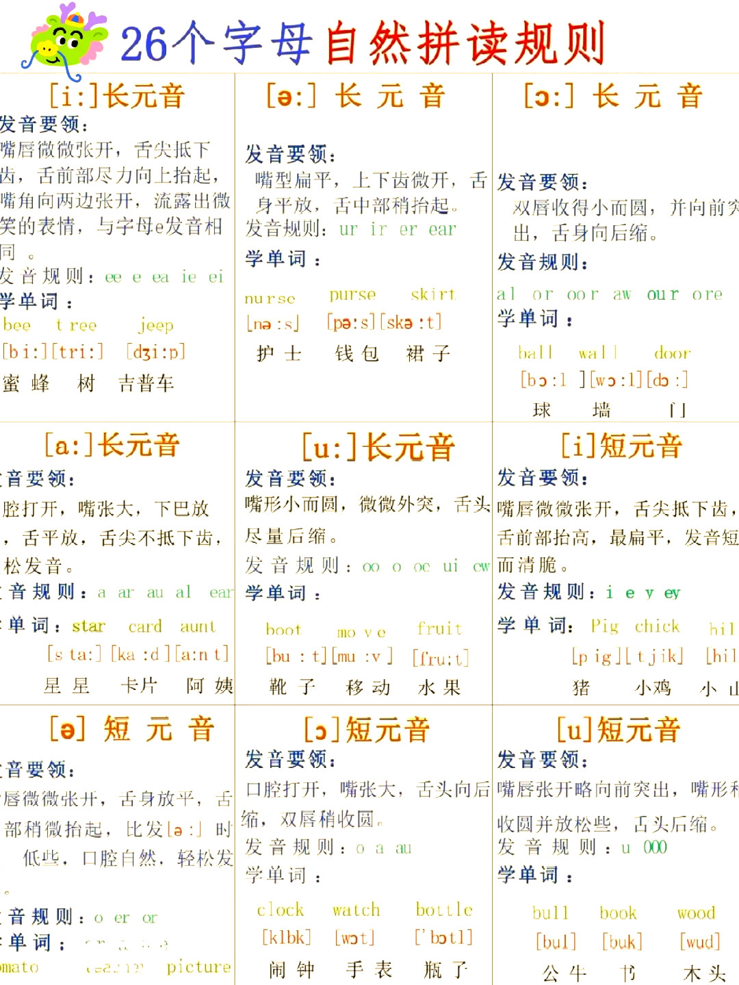 oo长音短音区别 oo长音短音记忆技巧 