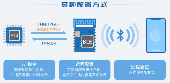 蓝牙和ble区别 蓝牙ble和mesh 