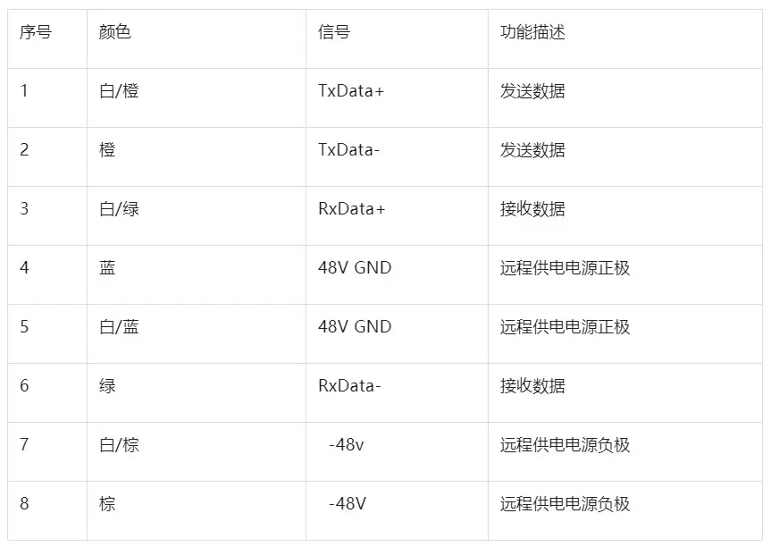 关于1000m网线和100m网线区别的信息