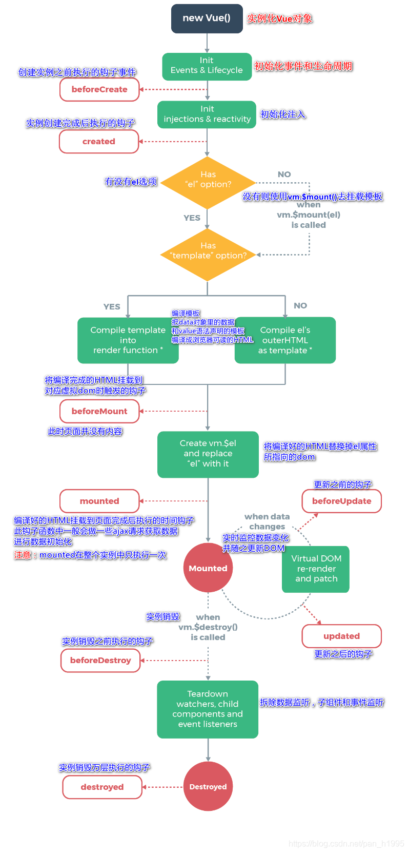 axios与instance区别 instanceof和isinstance的区别 