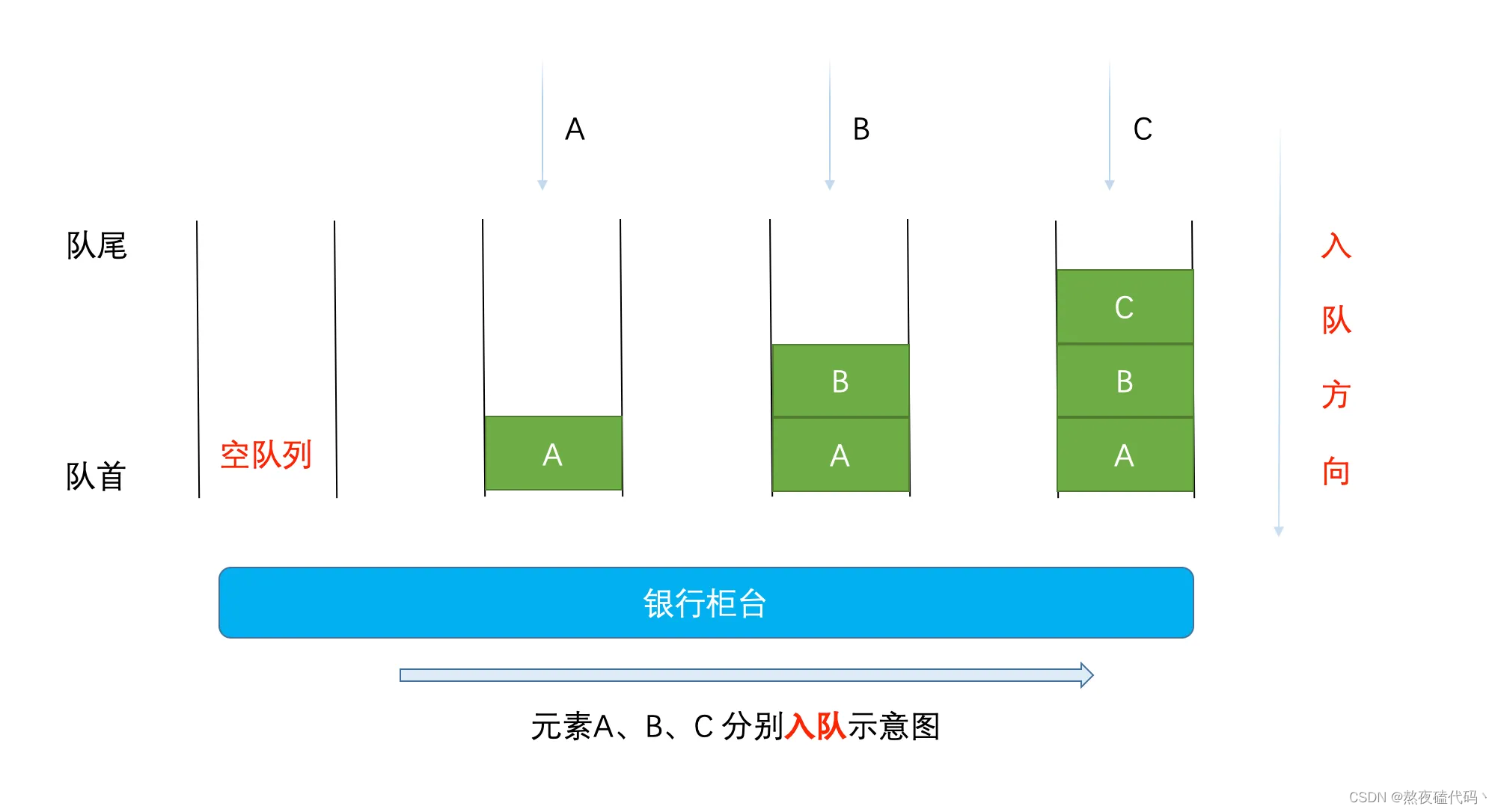 java栈队列区别 java栈和队列常用方法 