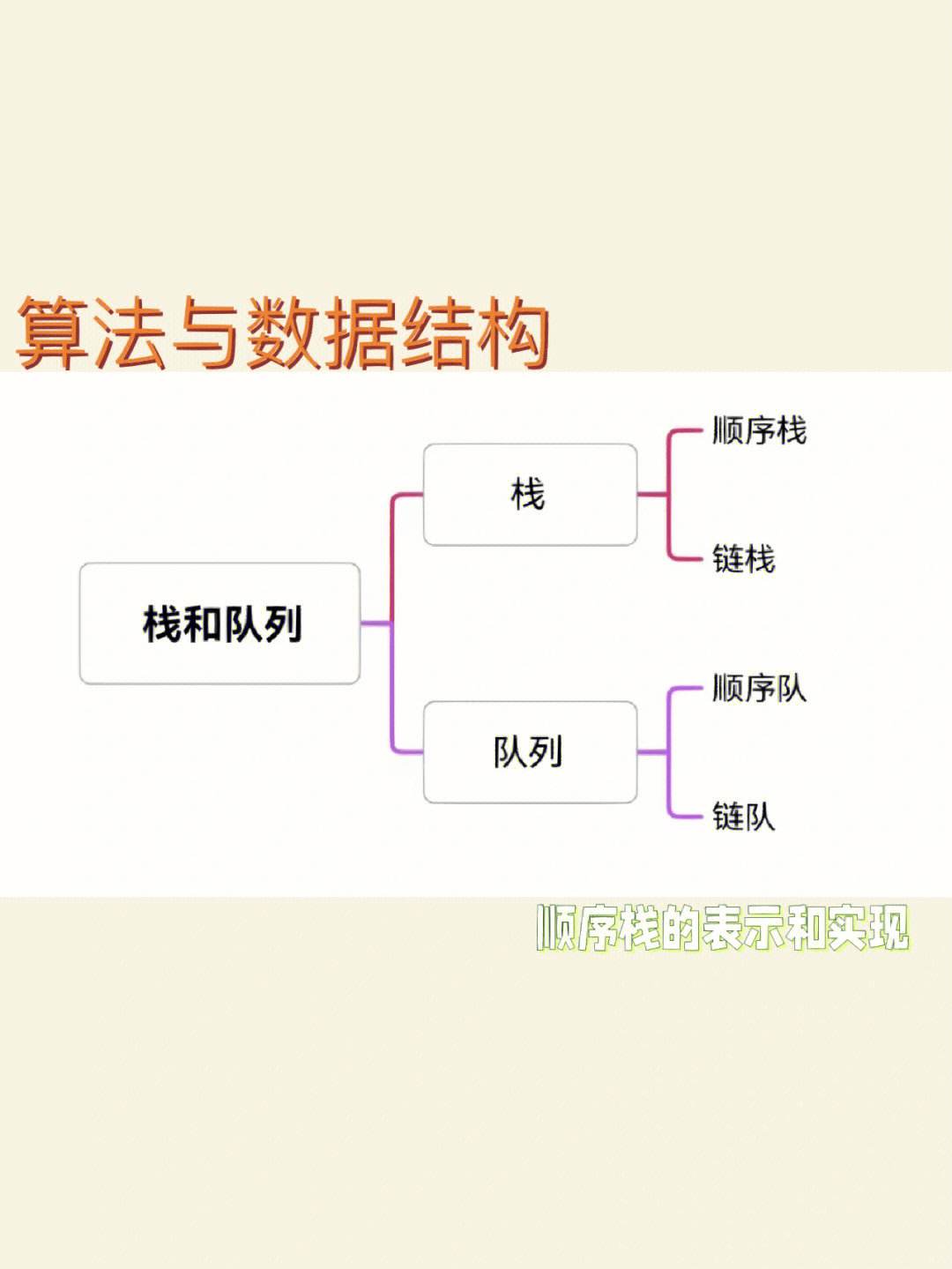 java栈队列区别 java栈和队列常用方法 