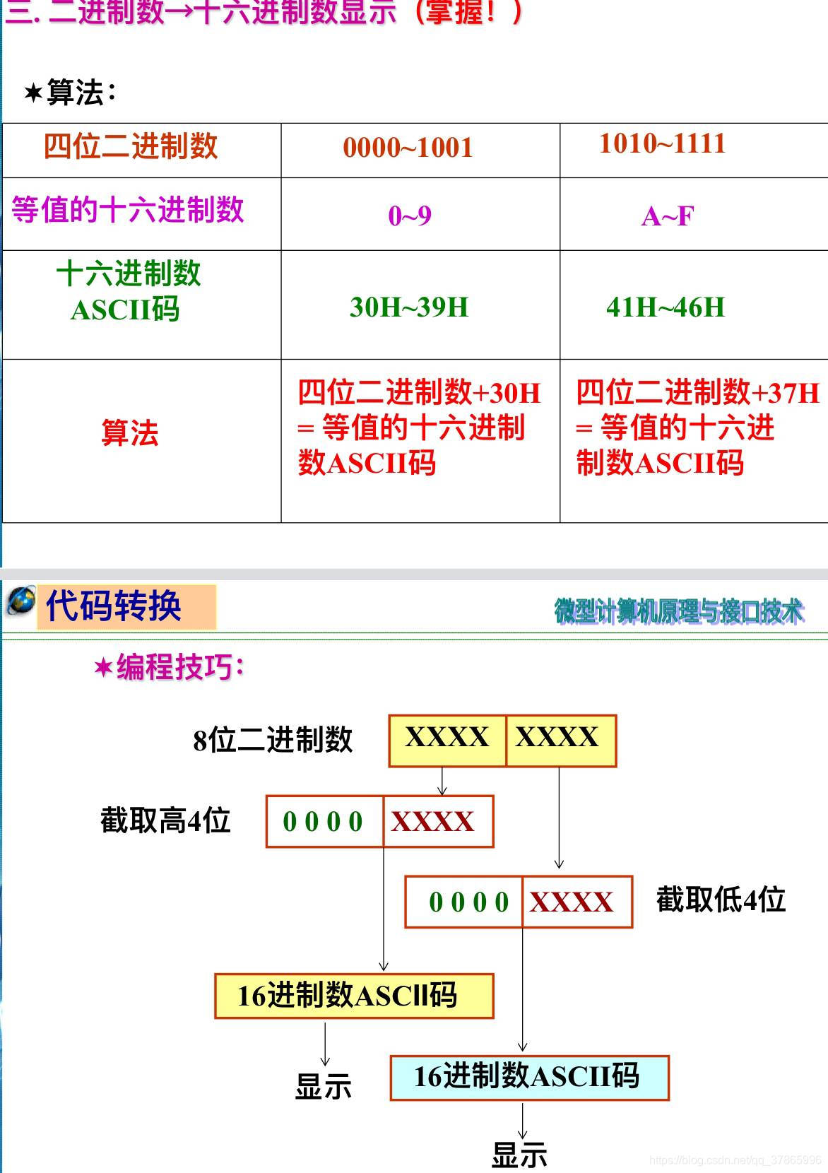 宏汇编区别 宏汇编程序下载 