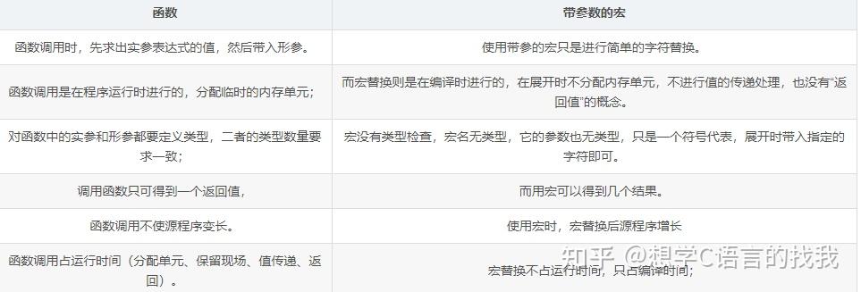 c空格和回车区别 c空格和回车区别是什么 