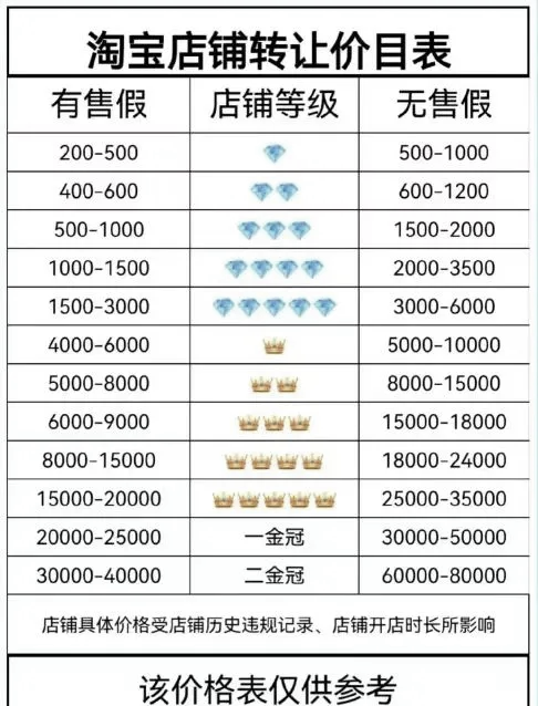 淘宝企业店和个人店的区别 淘宝企业店和个人店的区别在哪 