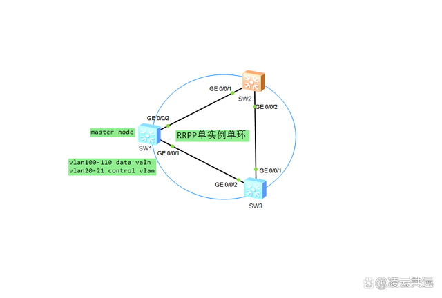 sep和rrpp区别的简单介绍