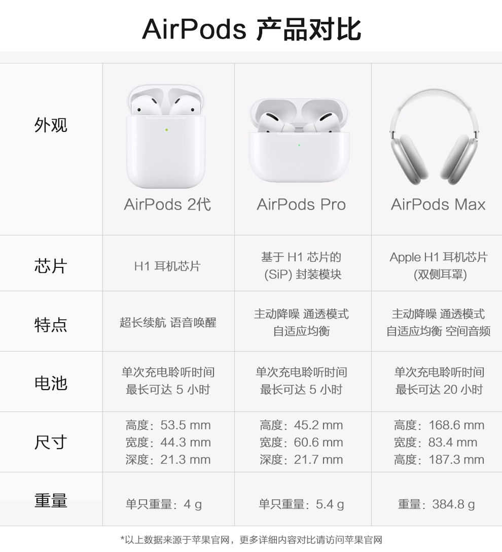 各代earpods区别 earpods1和2区别 