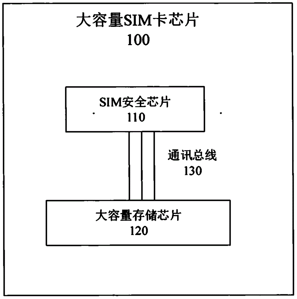 存储芯片寿命区别 存储芯片寿命区别在哪 