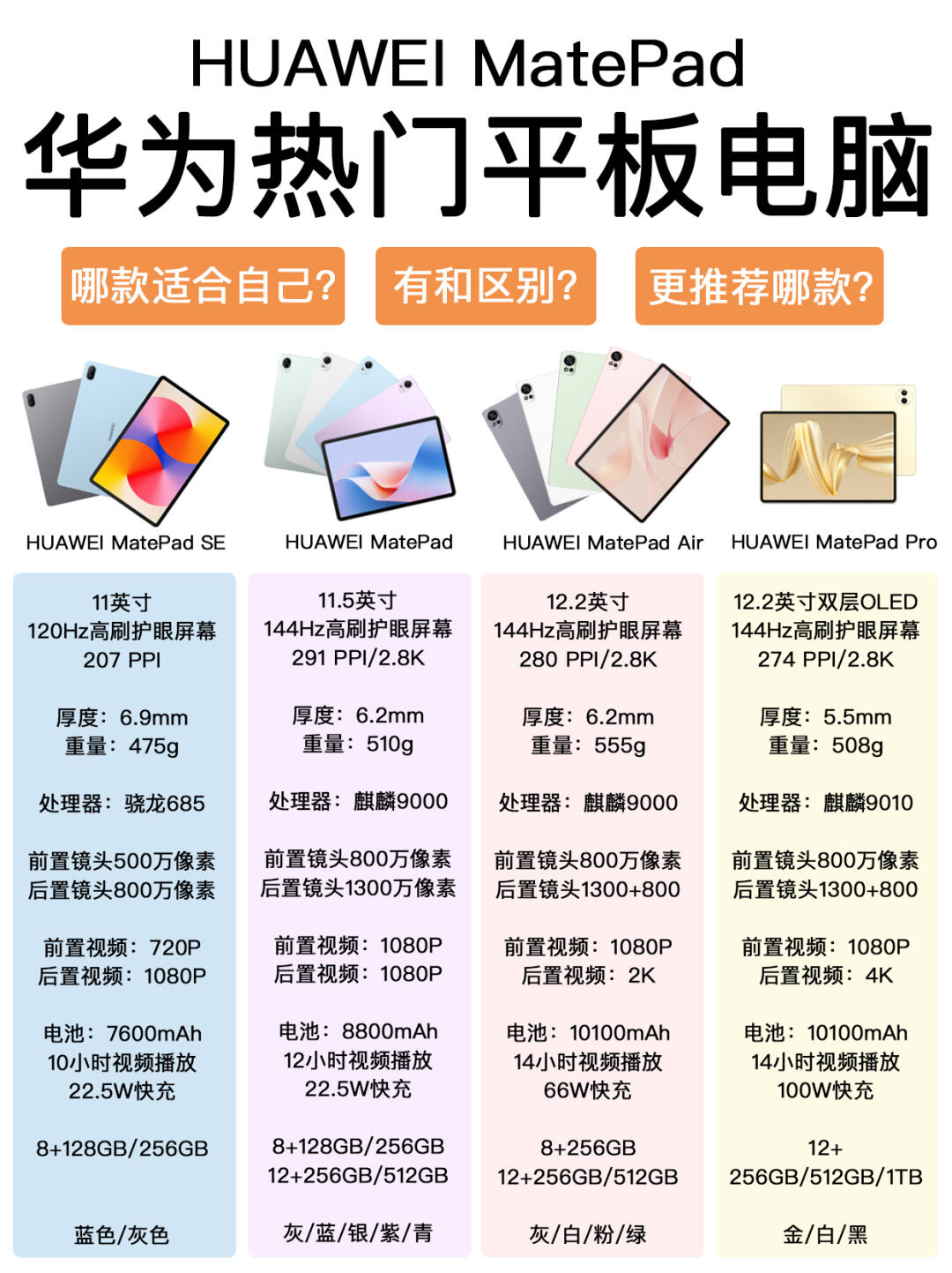 存储芯片寿命区别 存储芯片寿命区别在哪 
