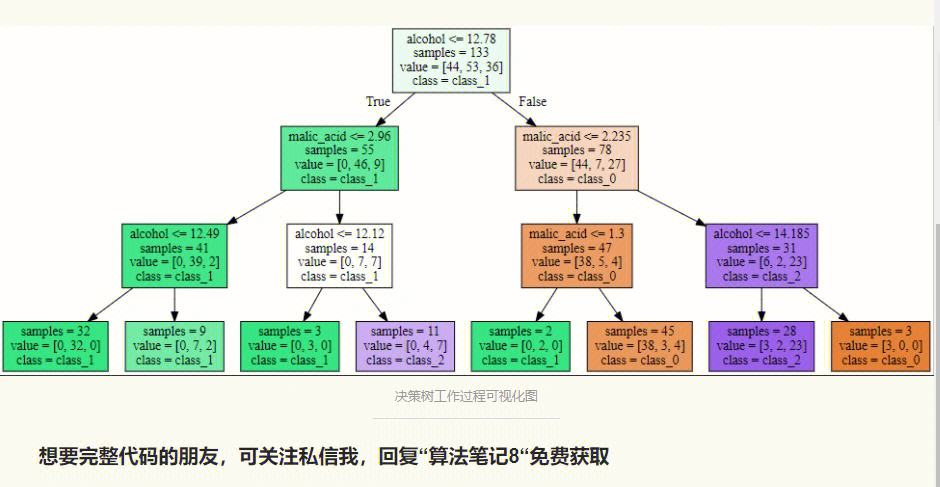 决策树模型区别 决策树模型的应用 