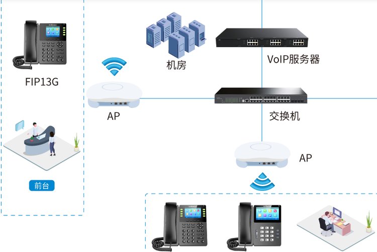 ip和电话区别 ip电话和普通电话 