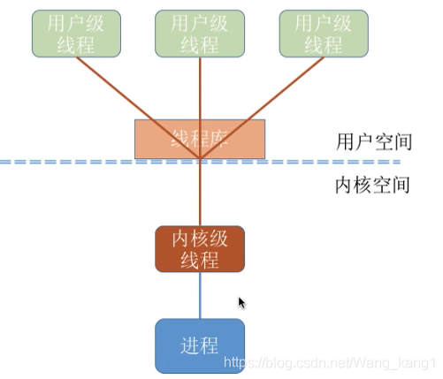 线程与进程区别 线程与进程区别是什么 