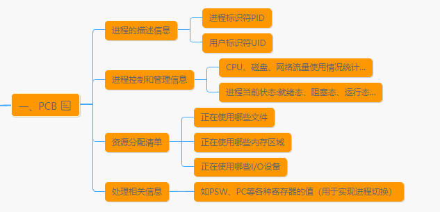 线程与进程区别 线程与进程区别是什么 