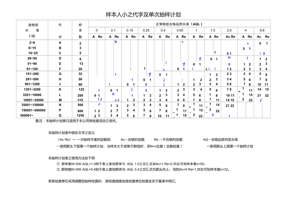 aql和rql区别 aql和rql的区别 