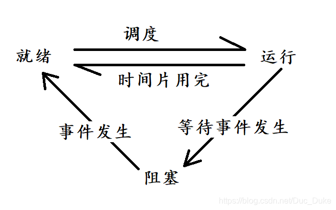 selector和epoll的区别 select与epoll的区别及优缺点 