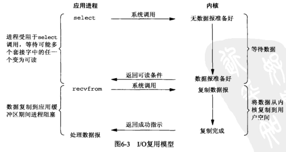 selector和epoll的区别 select与epoll的区别及优缺点 
