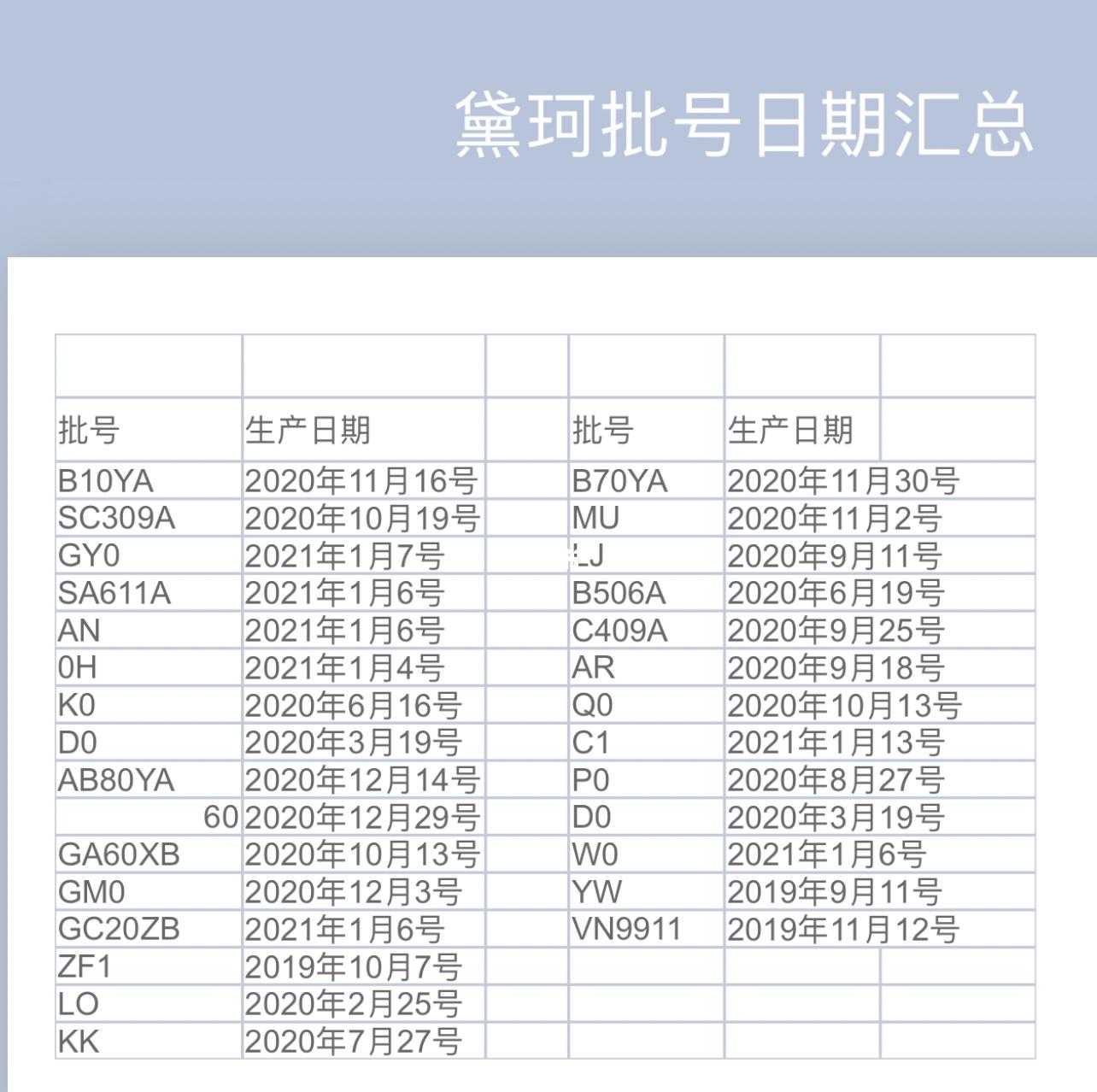 批号和编号的区别 批号和编号的区别是什么 
