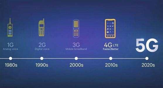 4g与3g网络的区别 4g与3g的主要区别是什么 