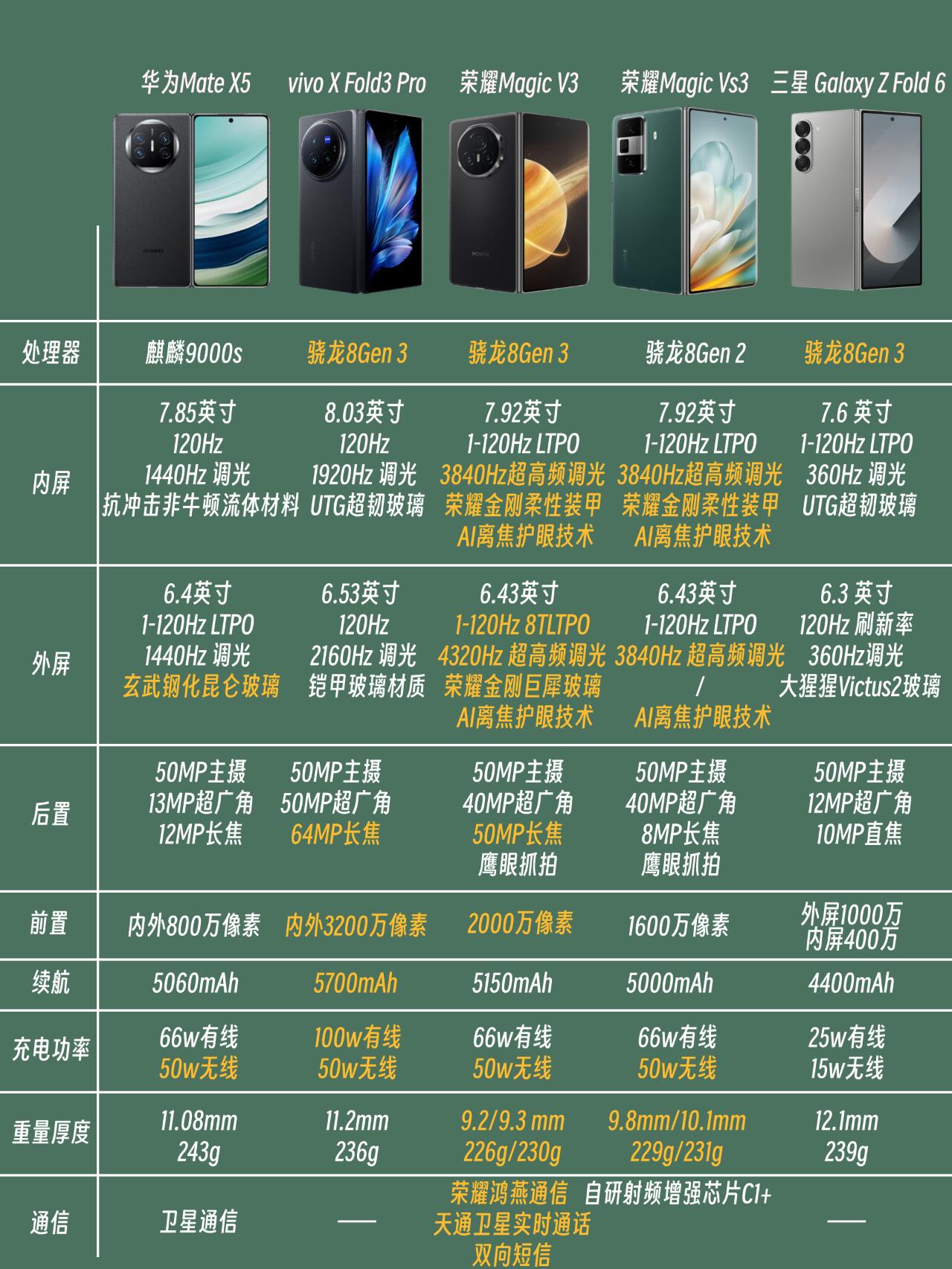 华为5x5s区别 华为v55和se55哪个好 