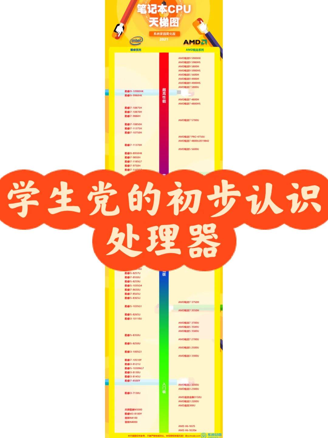 主频与频率区别 主频和频率有区别吗 