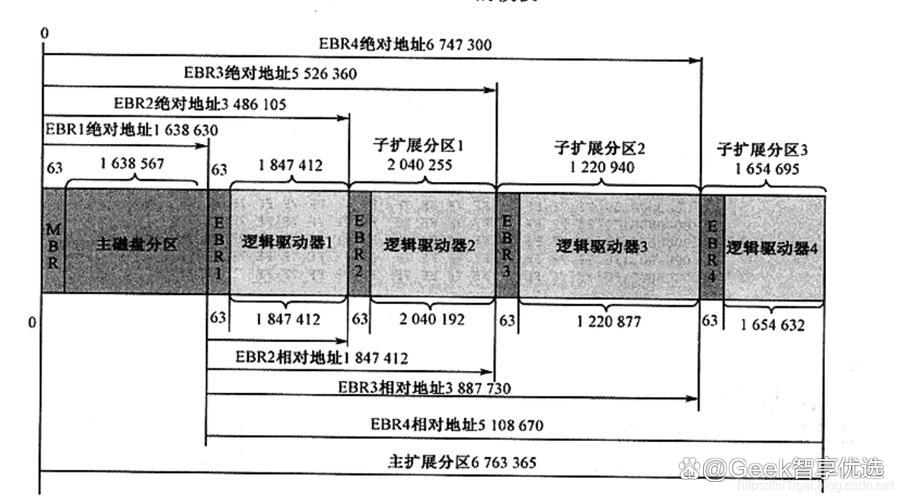 mbr硬盘区别 硬盘选mbr还是guid 