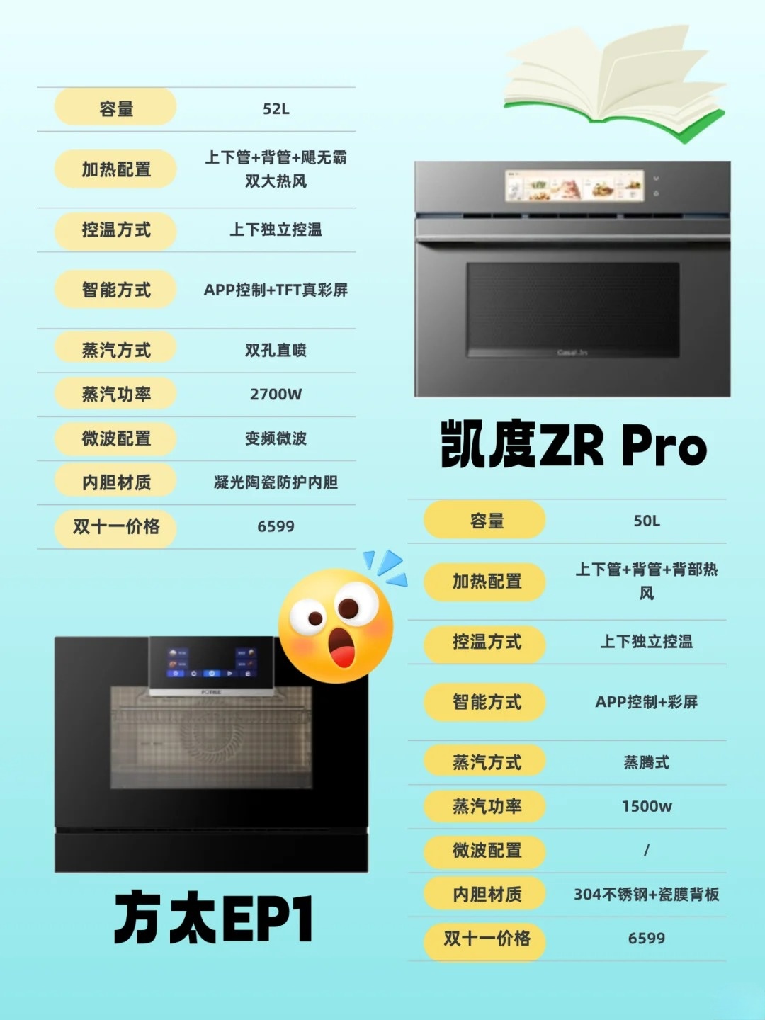 微波炉so与bo区别 微波炉so和bo的区别 
