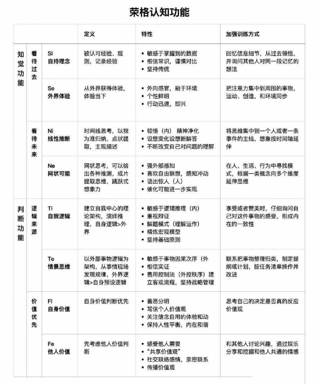 分类与维度的区别 分类维度什么意思 