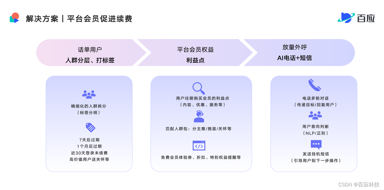 会员有用户的区别 会员与普通用户的区别 