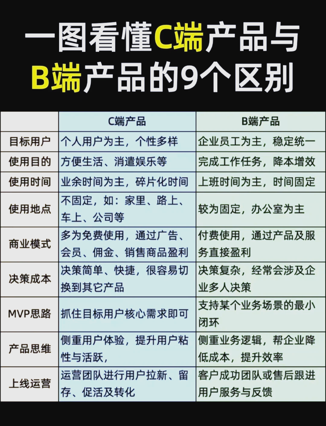 c中.跟的区别 c语言中c和ch的区别 