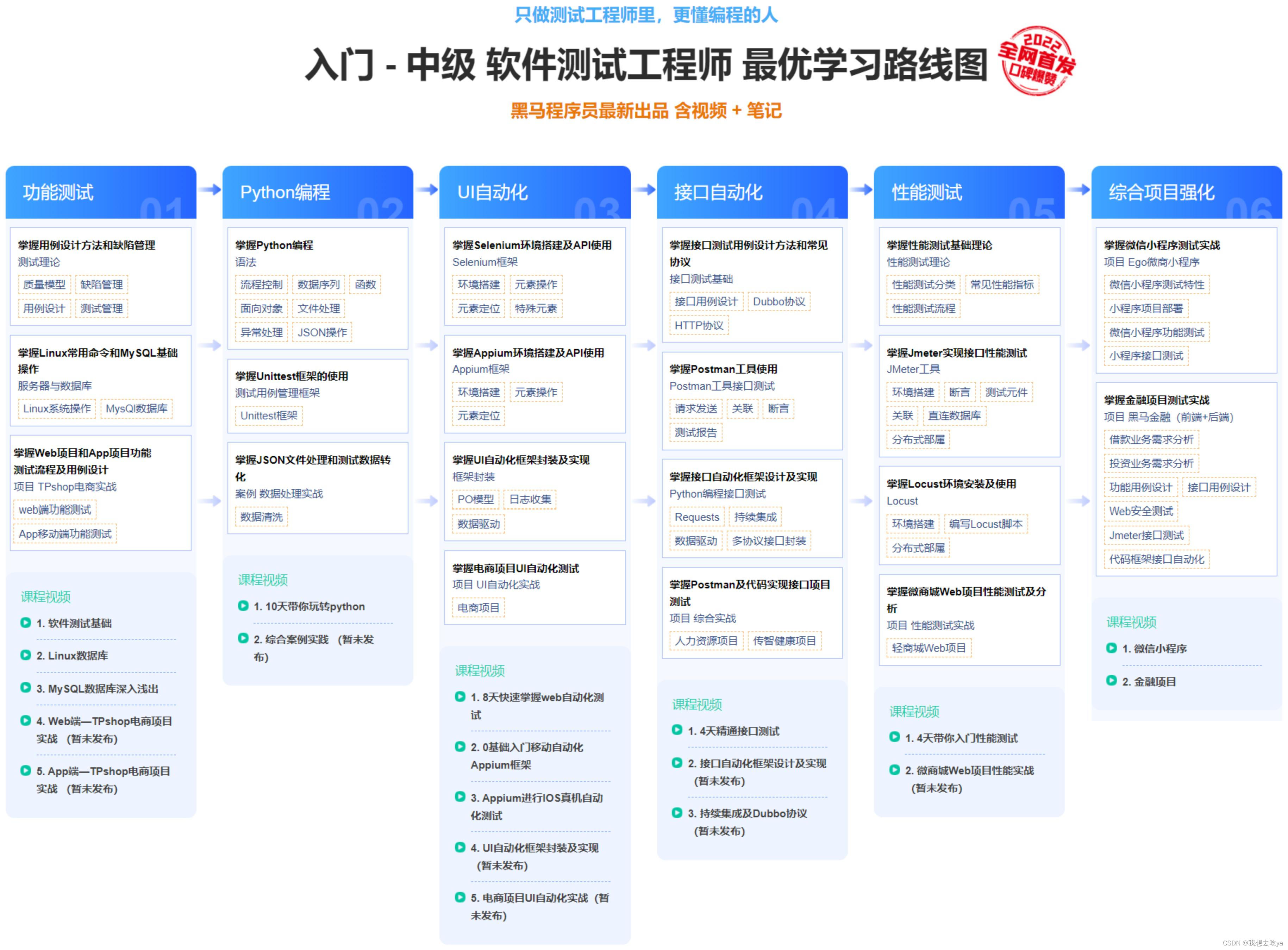 程序测试和调试区别 程序测试和调试区别大吗 