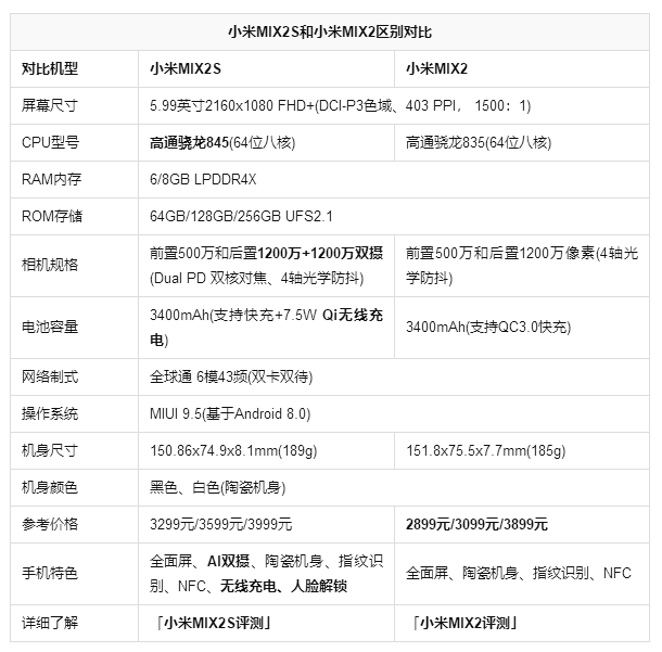小米2s与小米3的区别 小米2s跟小米3性能哪个好 
