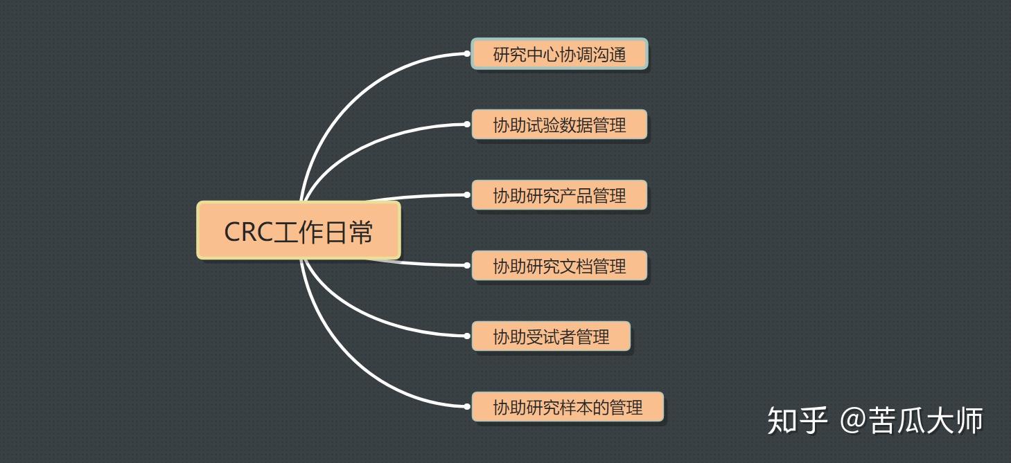 lrc和crc区别 lrc和krc的区别 