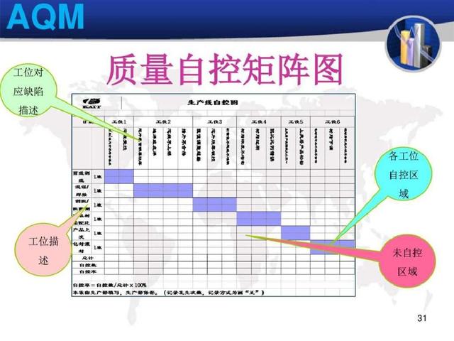 qi与qc的区别 qc和qa的区别通俗点的 
